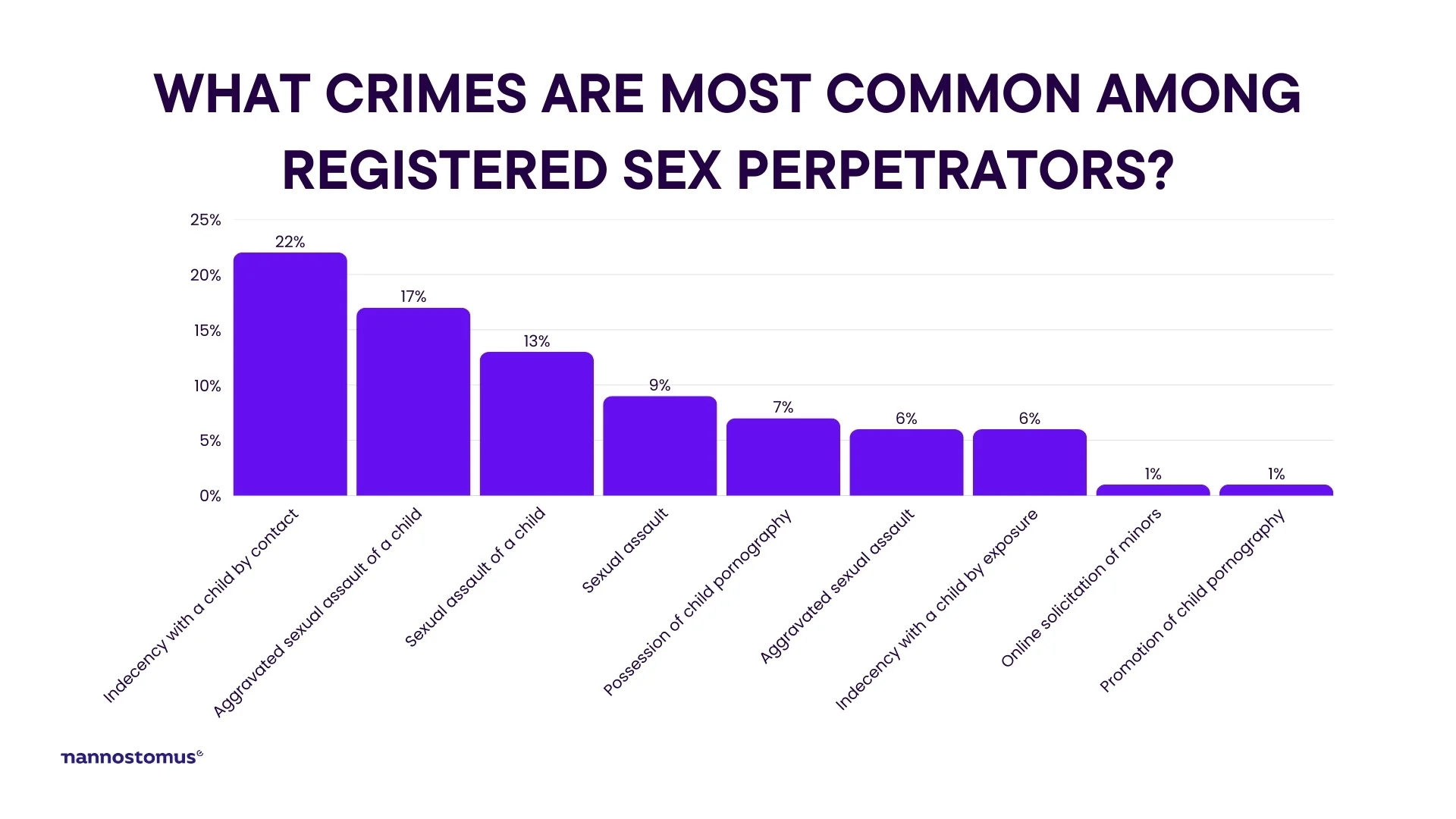 HOffense listing of registered sex offenders in my area