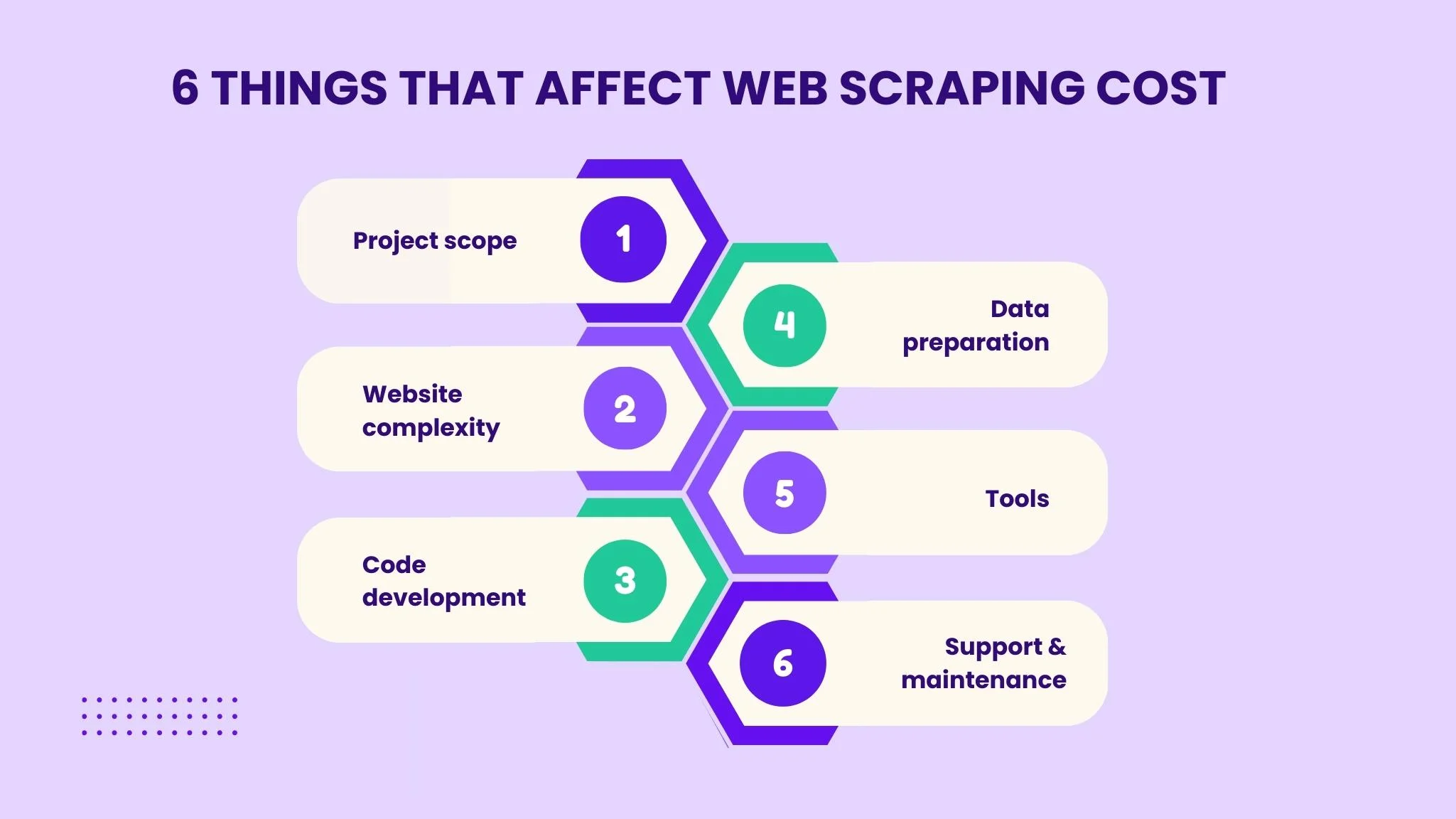 What affects web crawling services price
