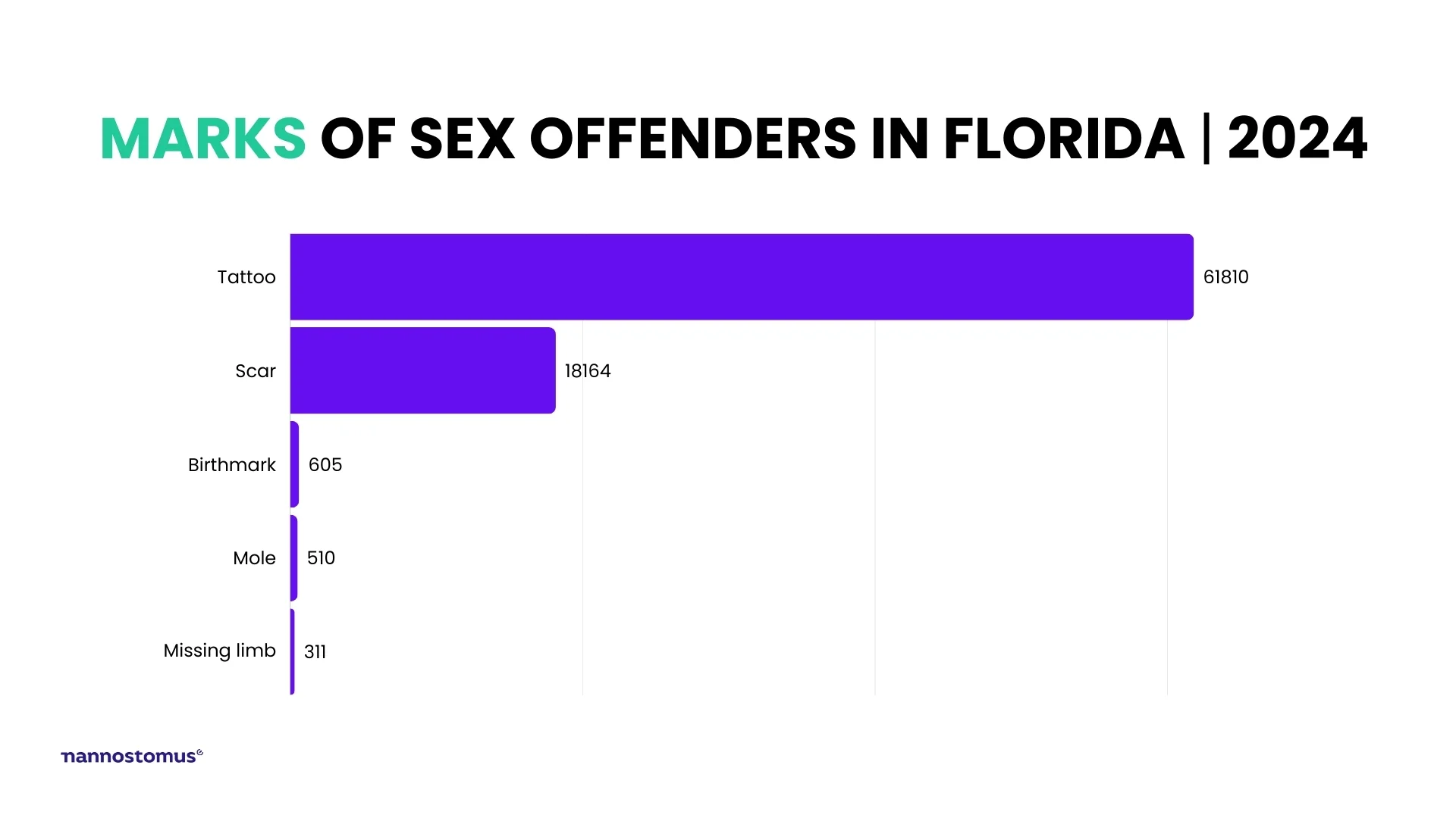 Marks of sex offenders in my area