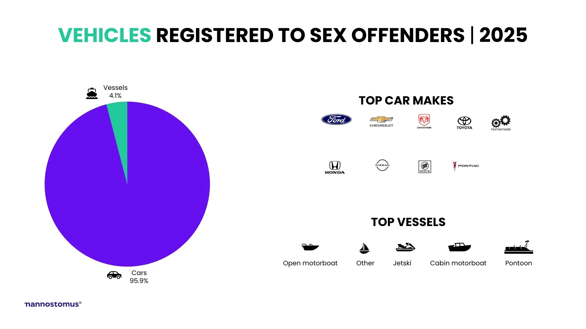 Vehicles of national sex offenders