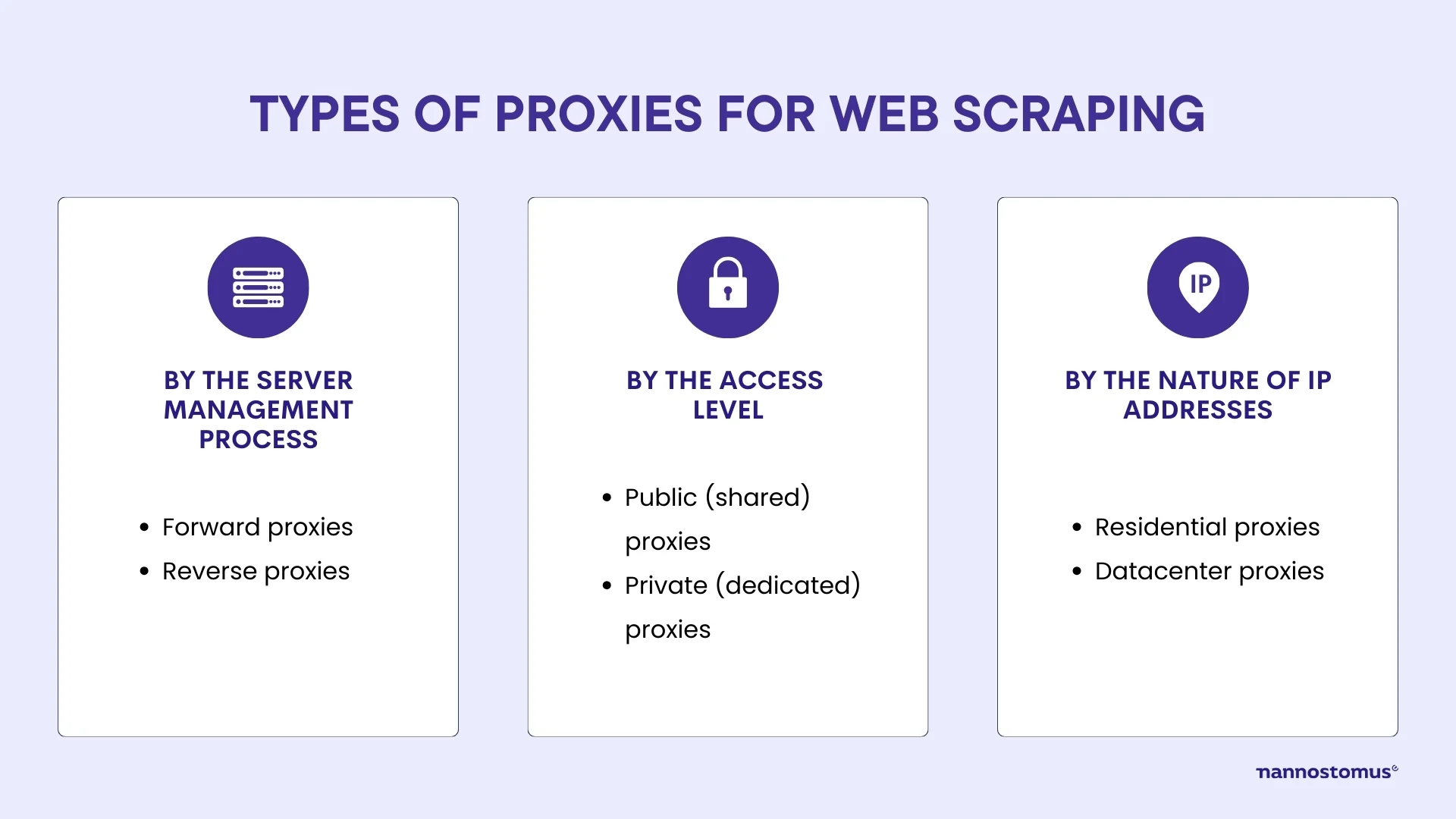 Types of proxy web scraping - image 3