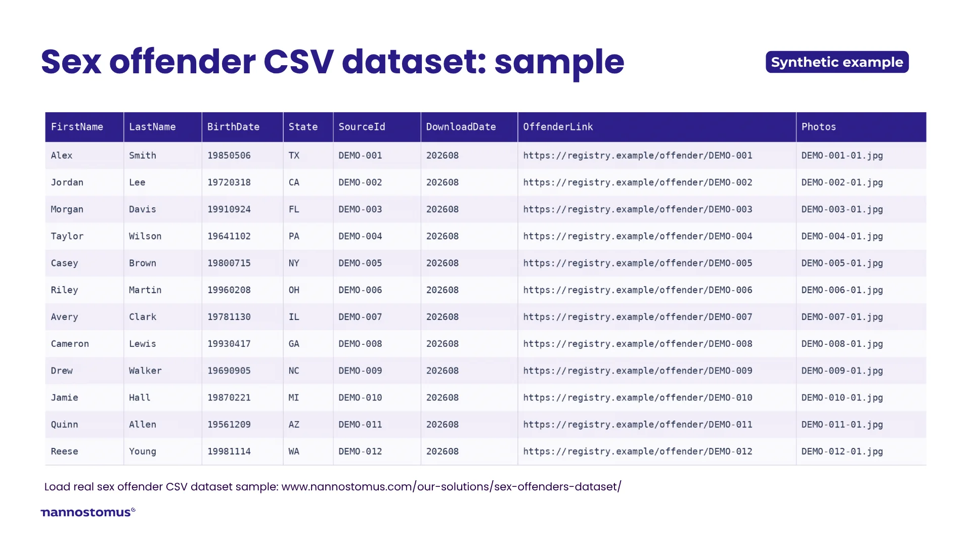 Synthetic example of sex offender CSV dataset sample records and columns.