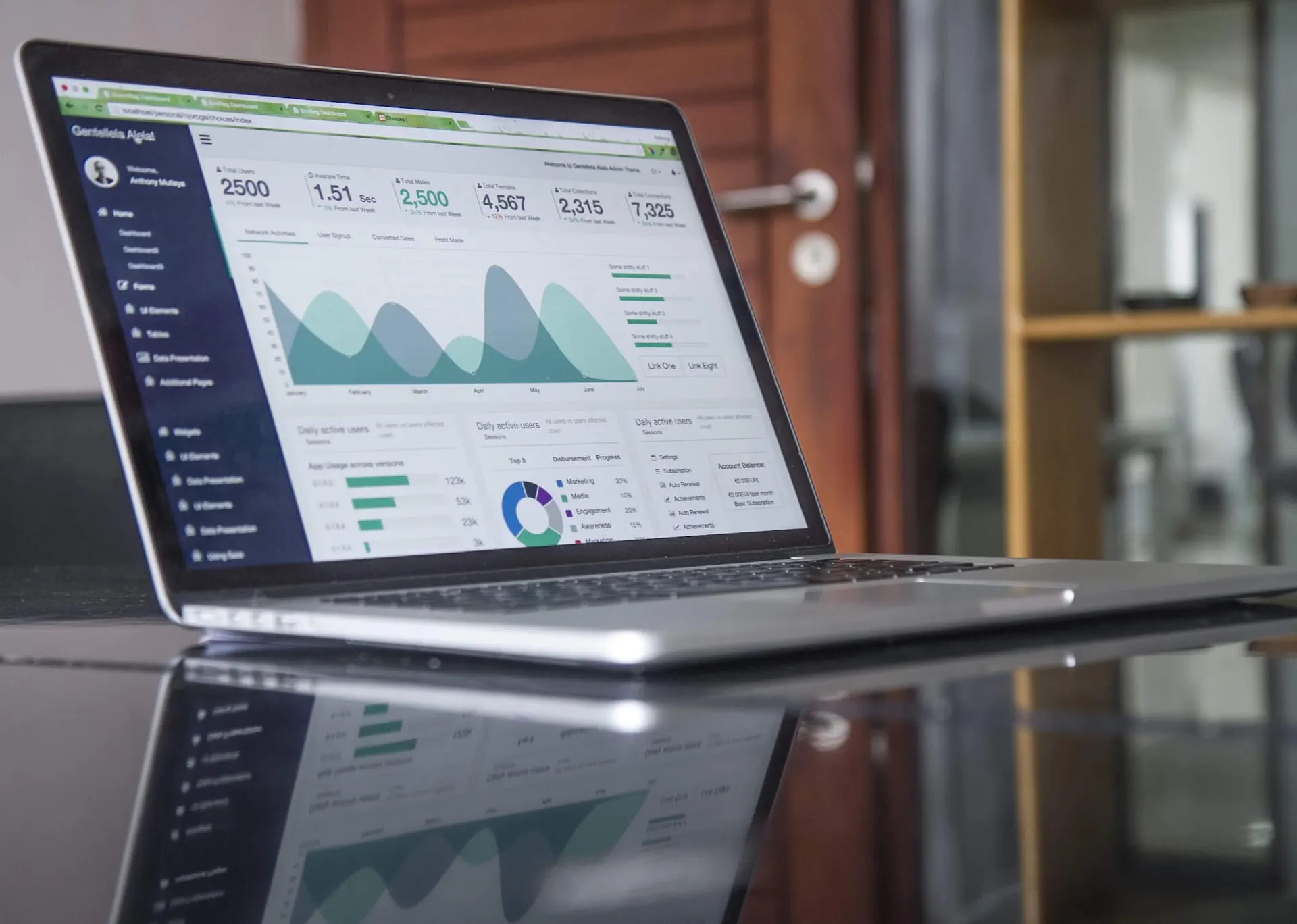 Dashboard with data analyzed from Google Maps