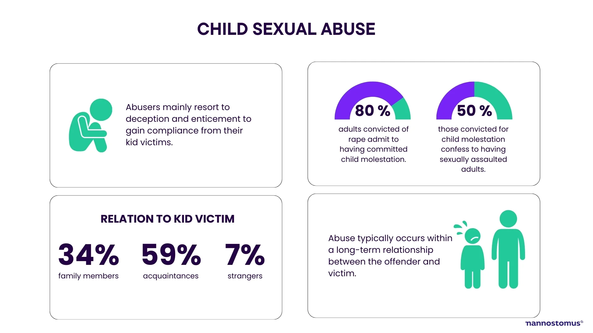 Convicted pedophiles facts and statistics 