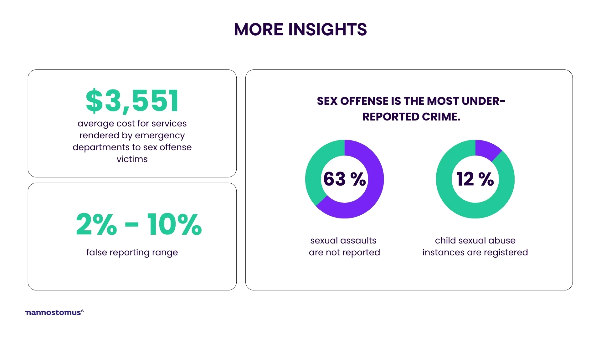 Statistics on sexual offenders predators