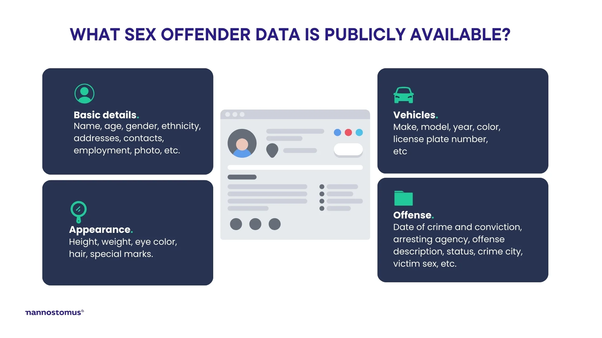 What information about sex offenders you can find online