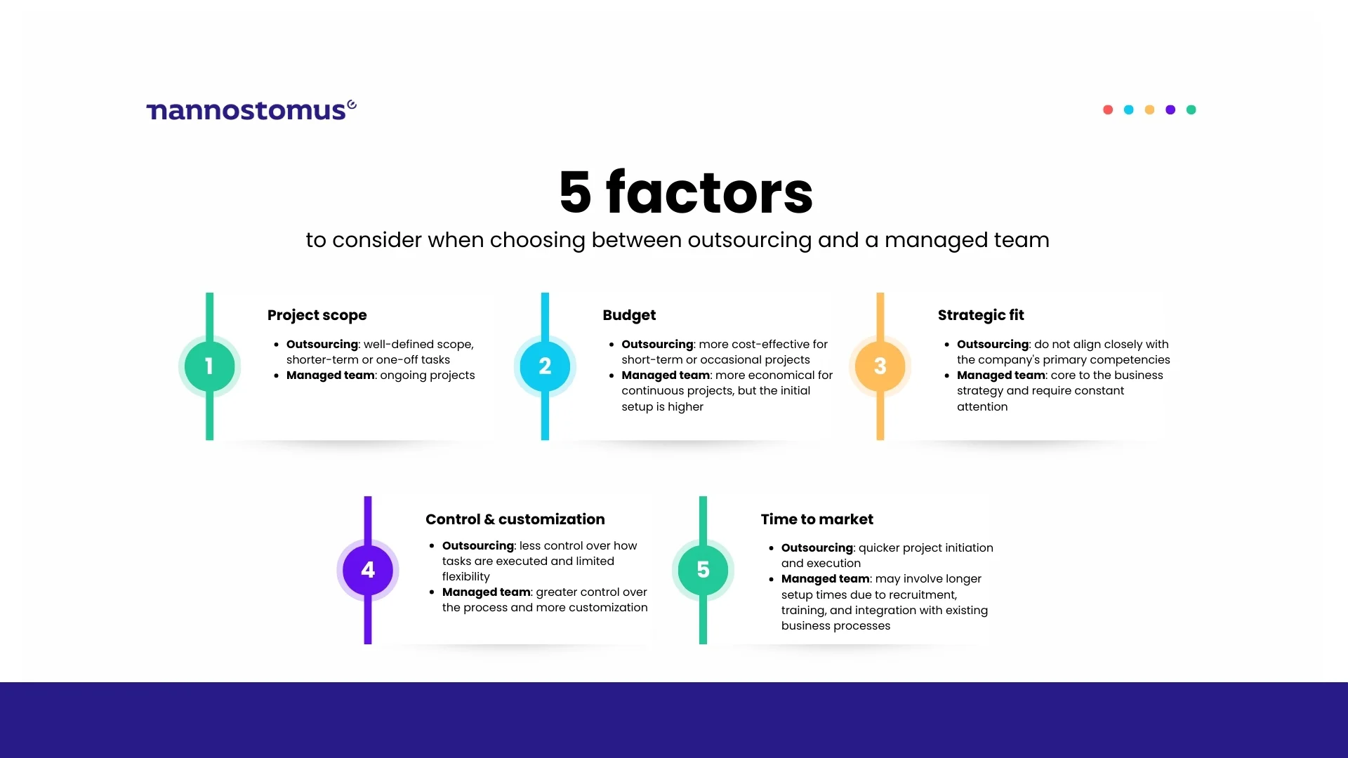 Key factors to consider when choosing between outsourcing and managed team