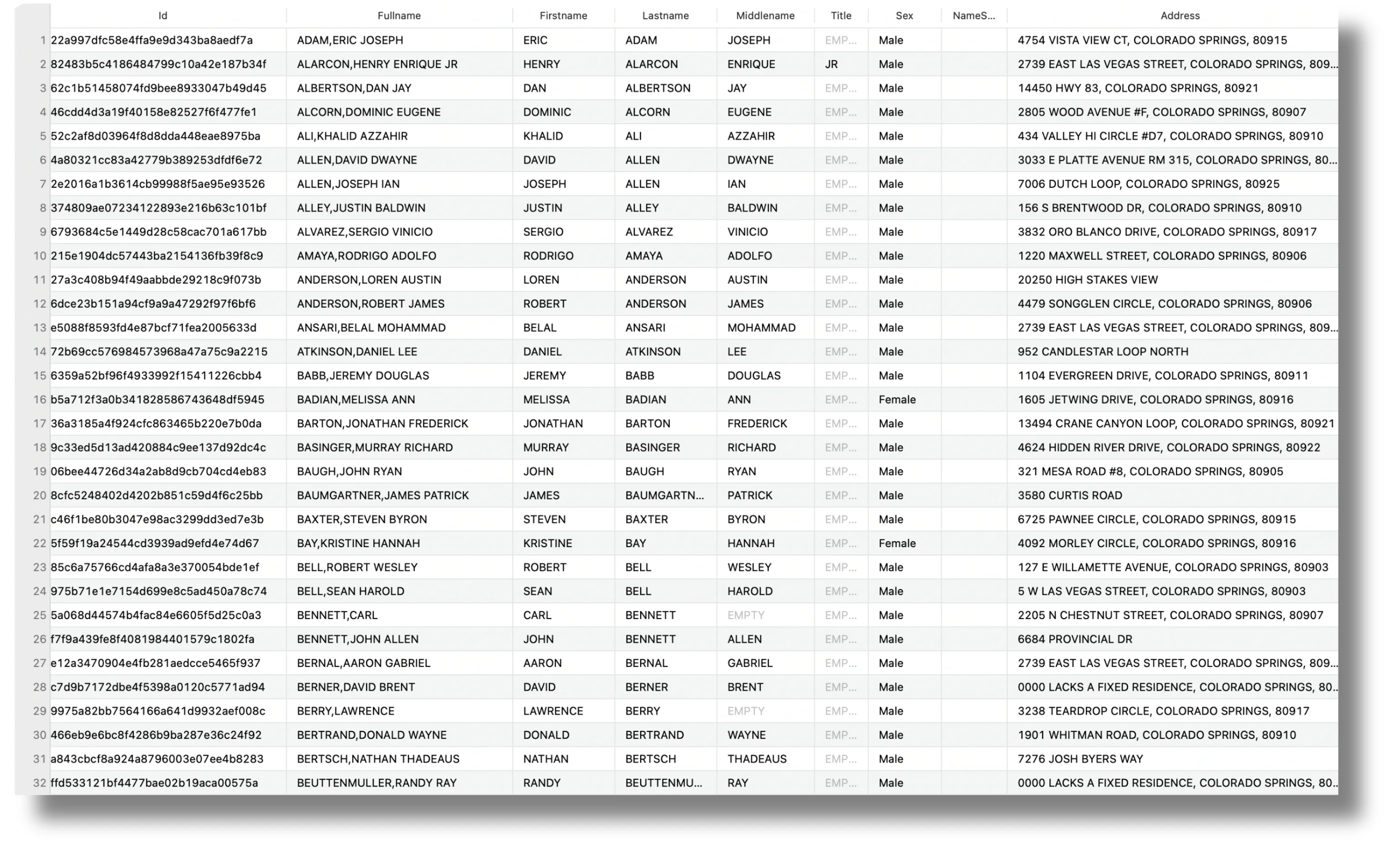 OSINT list of public sex offenders registers